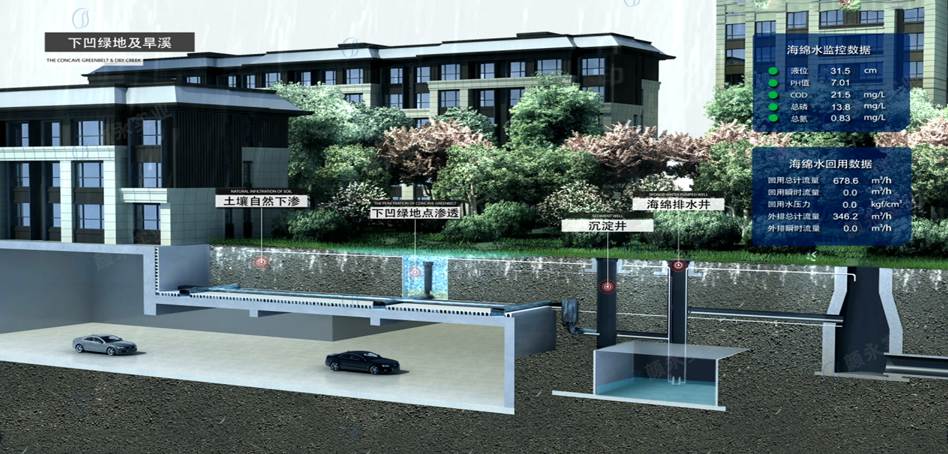 Sponge City Facility System