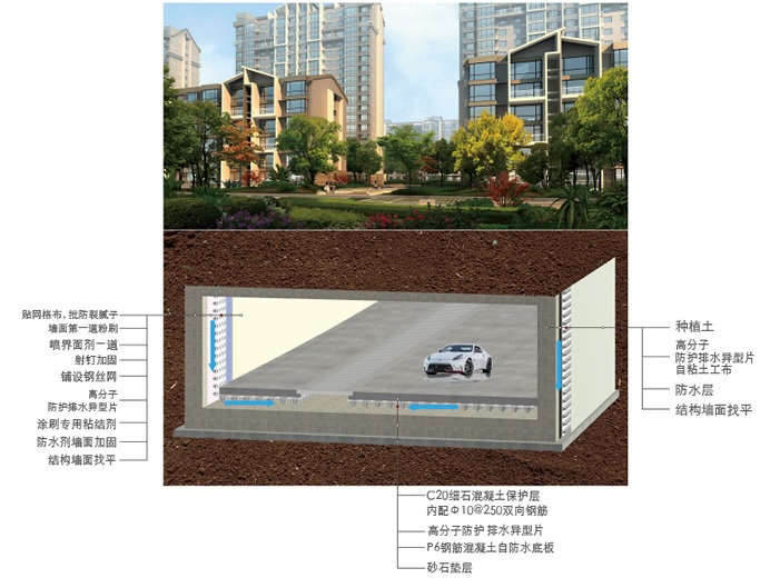 地下室防潮防渗