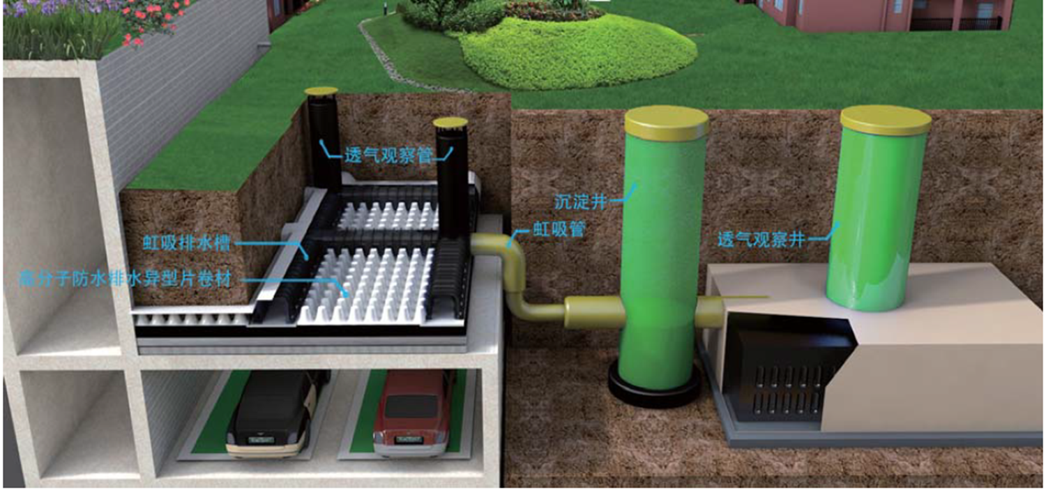 Planting Roof Zero Slope Drainage system