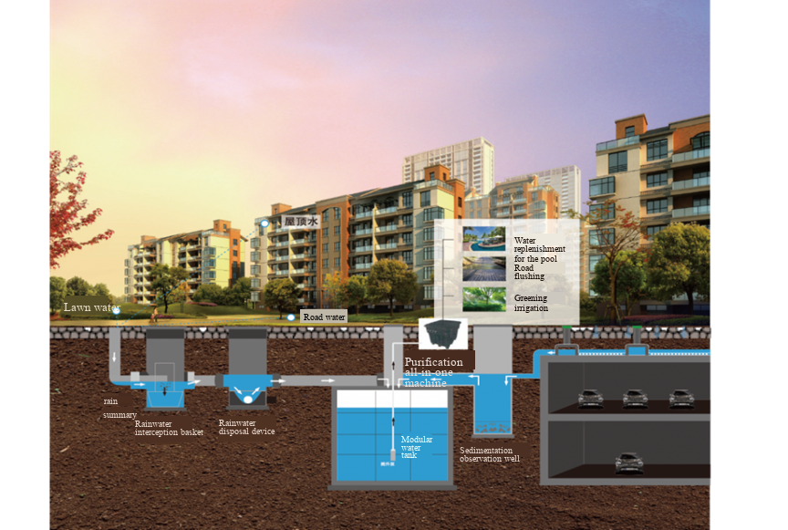 Sponge city rainwater harvesting system