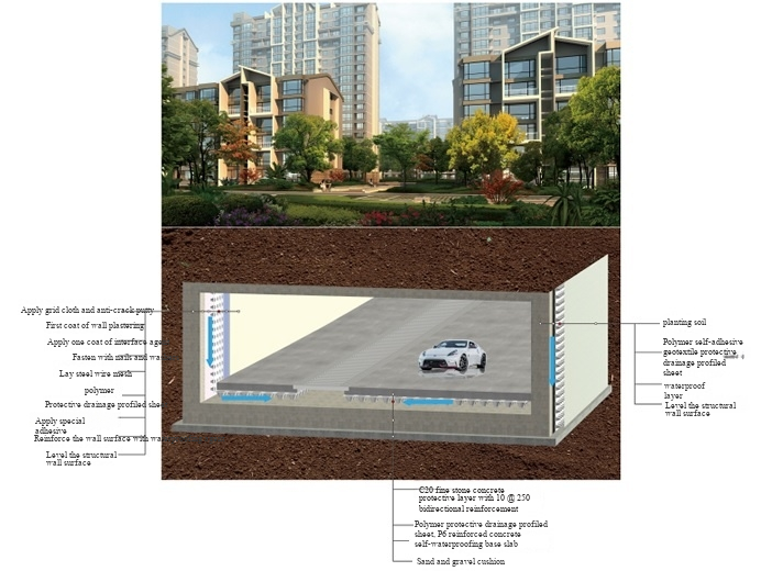 Basement moisture-proof and seepage-proof system