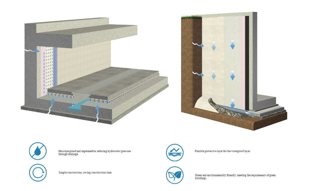 Excellent technology, excellent solution | Shanghai Yan Yong - Basement moisture and seepage prevention system